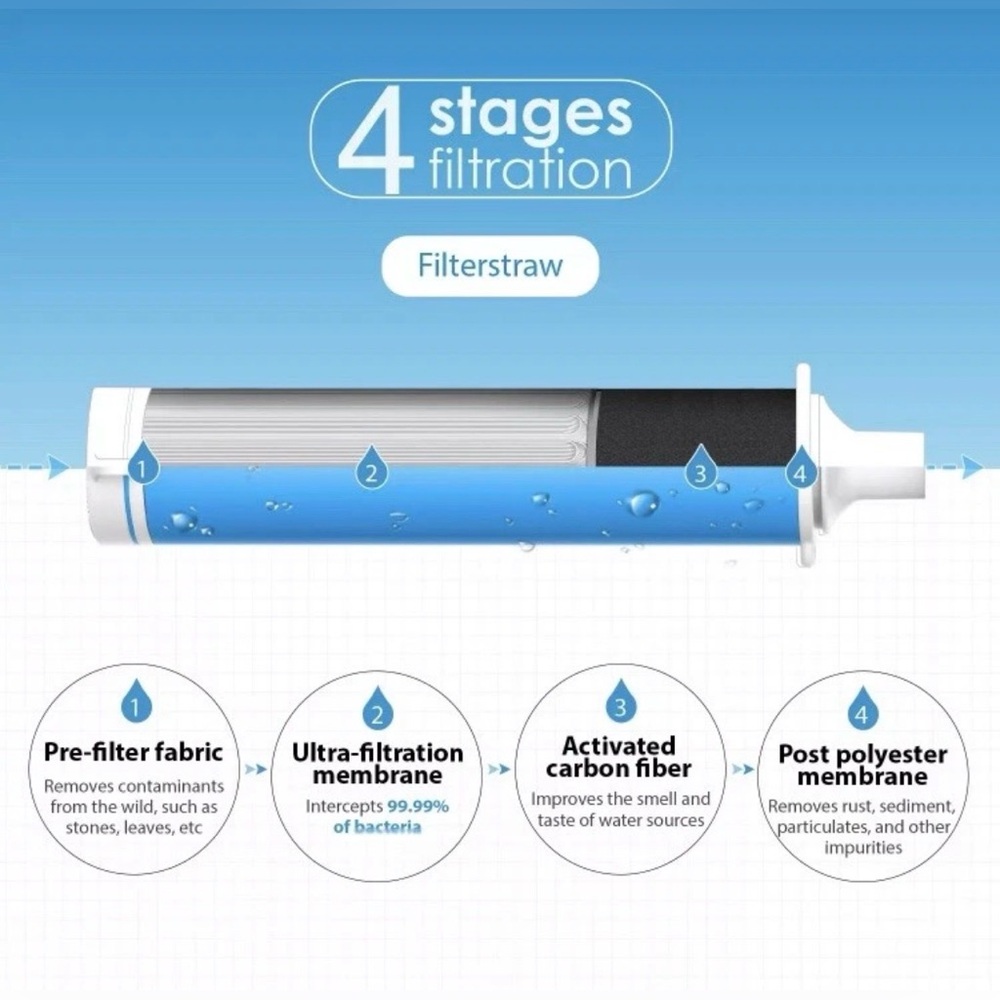 Waterdrop Personal Water Filter Portable Hiking Camping Filtration System 3 Pk - Picture 8 of 9